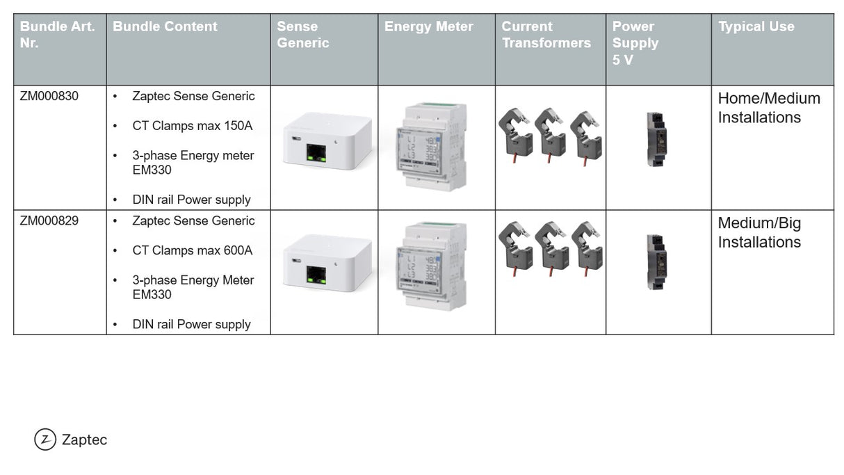 Sense Bundle 3Phase Energy Meter max 600A
