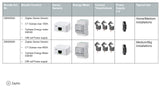 Sense Bundle 3Phase Energy Meter max 600A